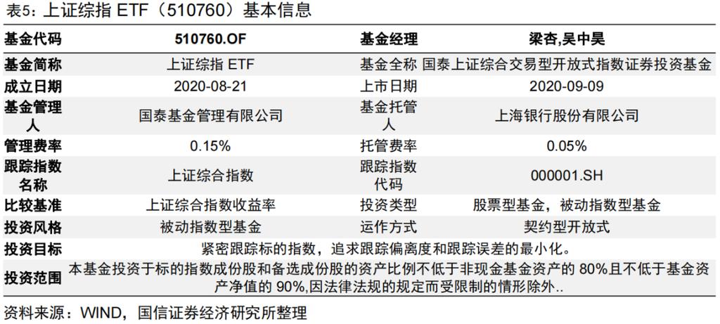 虚拟币交易所上市受益股：投资新机遇