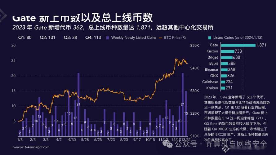 2023年虚拟币交易所排行榜最新动态