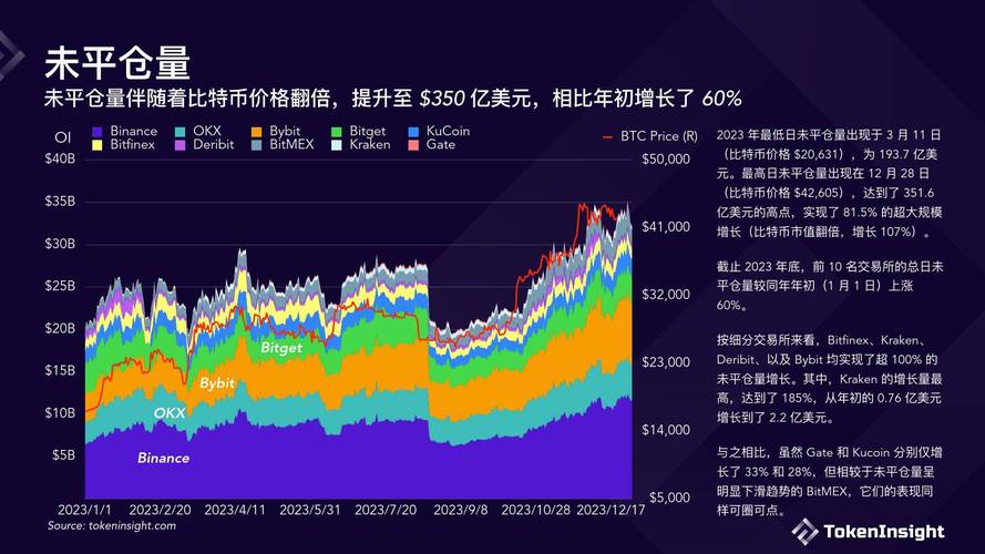 2023年虚拟币交易所排行榜最新动态