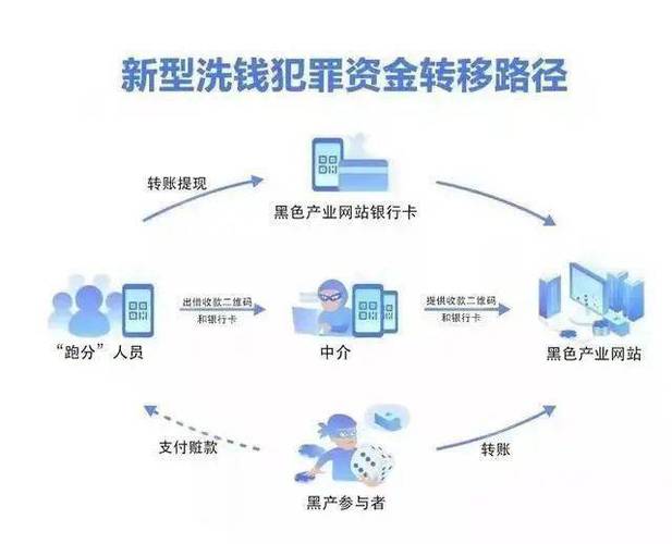 虚拟币洗黑最新套路图解,利用虚拟币洗黑钱