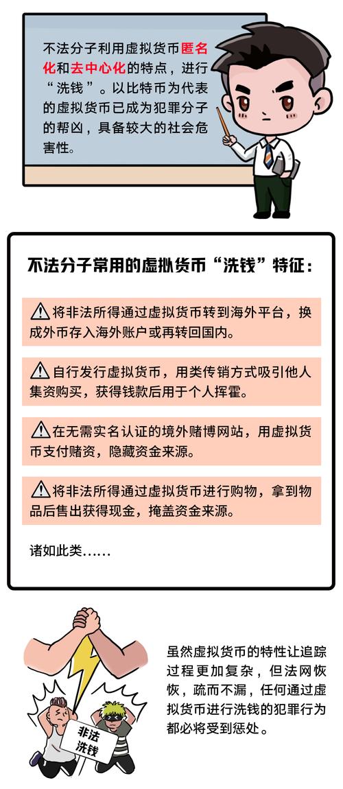 虚拟币洗黑最新套路图解,利用虚拟币洗黑钱