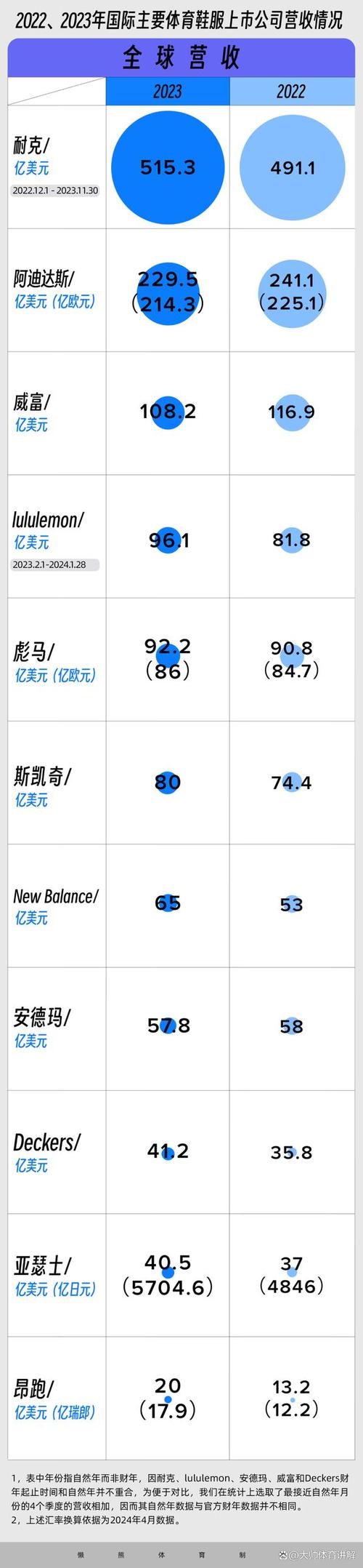 中国虚拟币交易所排行榜：谁主沉浮？