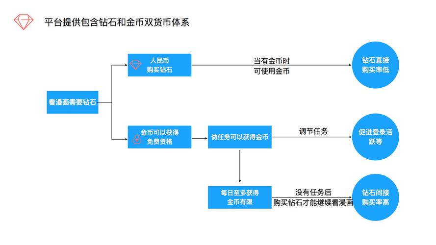 虚拟币最新商业模式,虚拟币行业