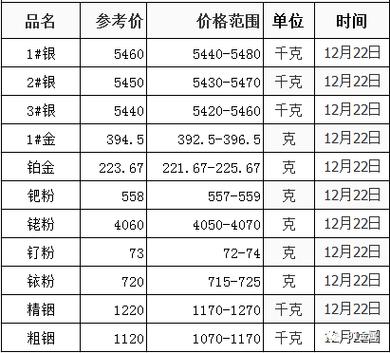 中国贵金属交易网白银价格,中国贵金属交易网白银价格查询