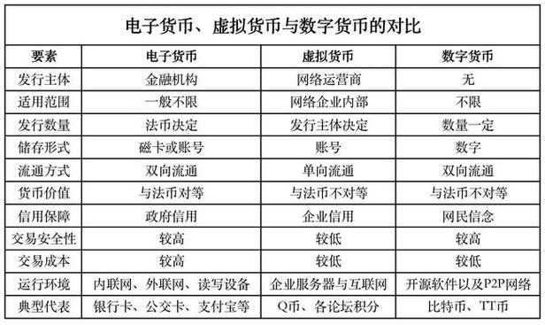 虚拟币种类图解大全最新,虚拟币科普