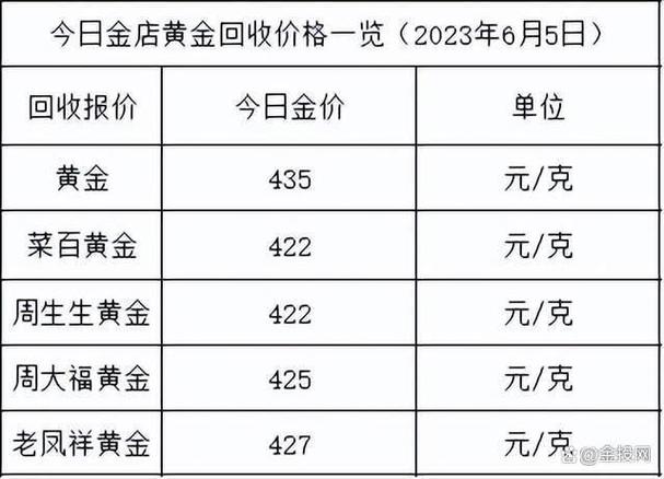 以太黄金怎么参与交易,以太黄金今天价格