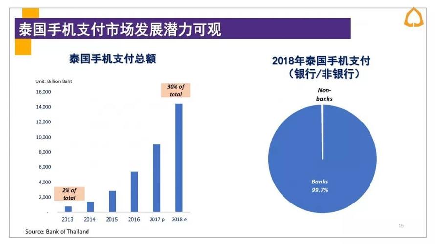 泰国的虚拟币交易所：探索与机遇