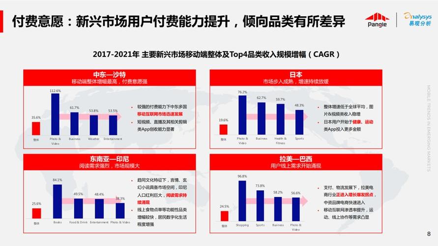 泰国虚拟币交易所：新兴市场的崛起