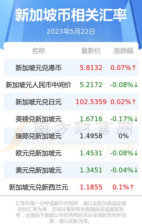 新加坡虚拟币交易所Mybtc：未来金融的新星