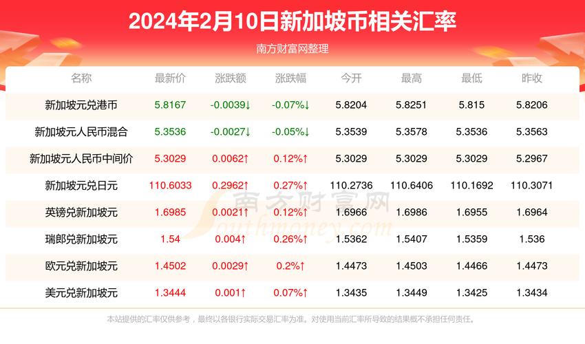 新加坡注册虚拟币交易所：未来金融的新趋势