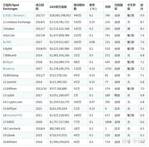 日本虚拟币交易所排行榜最新