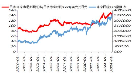 日本虚拟币交易所价格的波动与影响因素