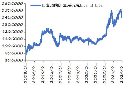 日本虚拟币交易所价格的波动与影响因素