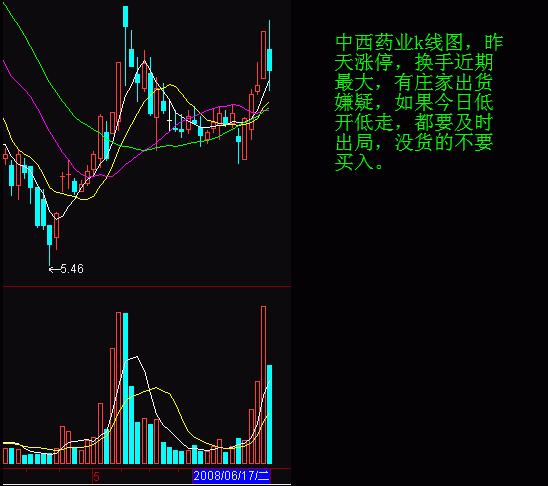 一种很厉害的超短线战法,第二天必涨的分时图