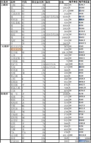 期货交易代码大全,股指期货交易规则