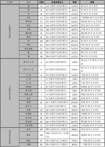 期货交易代码大全,股指期货交易规则