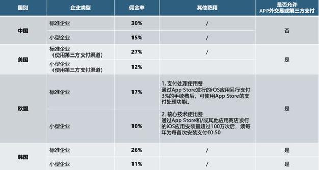 美国虚拟币扣税标准表最新,虚拟币 美国