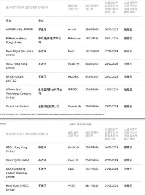 虚拟币交易所排行表最新：揭秘数字货币交易的前沿阵地