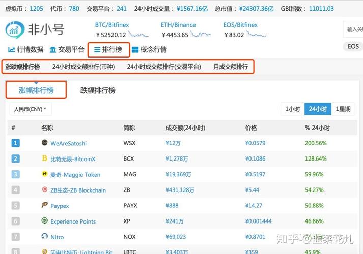 虚拟币交易所排行：非小号的权威解读