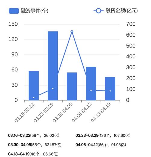 虚拟币最新动向,虚拟币最近消息