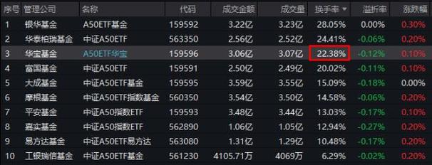 韩国虚拟币交易所排行：探索亚洲的数字货币热点