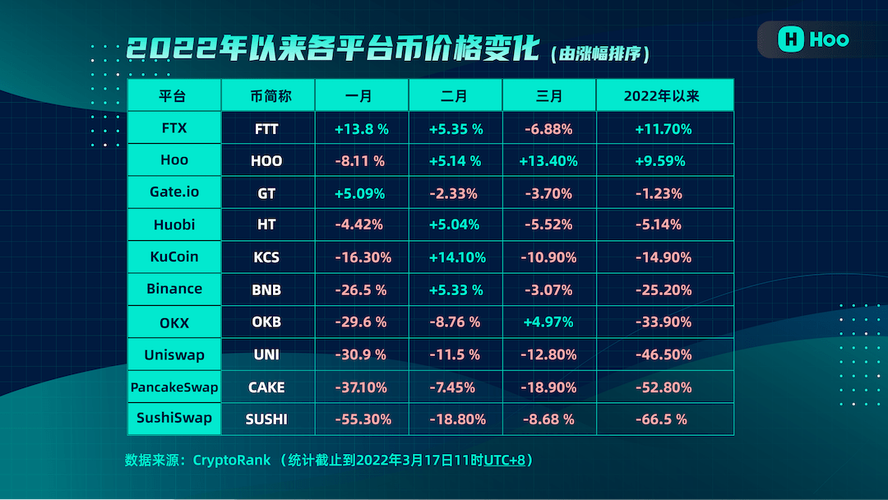 虚拟币的交易所排行：谁在引领潮流？