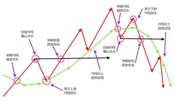 币圈永续合约短线交易技巧,币圈永续合约短线交易技巧