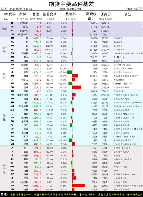 虚拟币期货公式大全表最新,虚拟币期货交易所