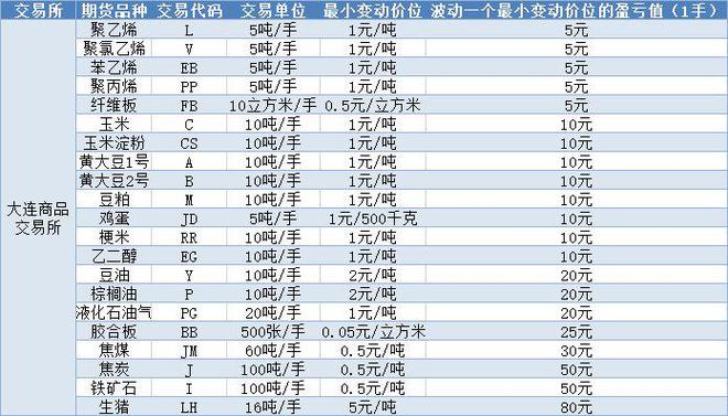 虚拟币期货公式大全表最新,虚拟币期货交易所