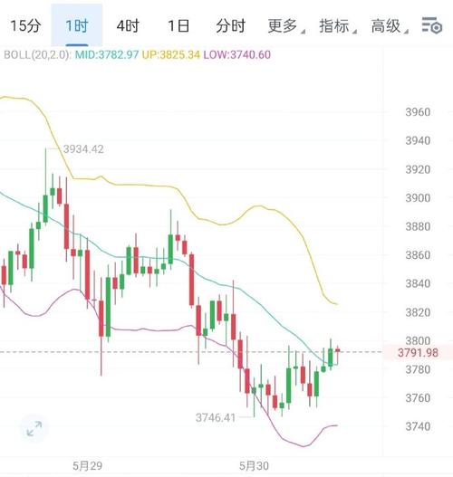 虚拟币行情新闻最新,虚拟币行情新闻最新