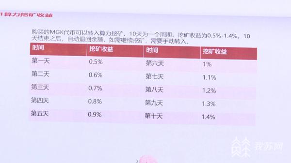 mgs虚拟币最新消息5月,mgk虚拟币