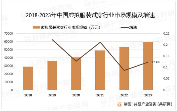 毒虚拟币最新消息,毒的虚拟试穿在哪里