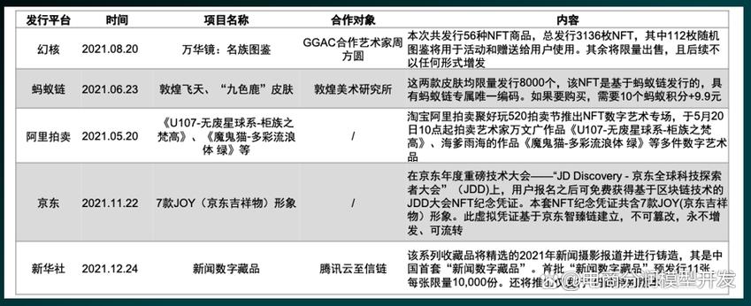 探索NFT数字藏品的世界：购买指南