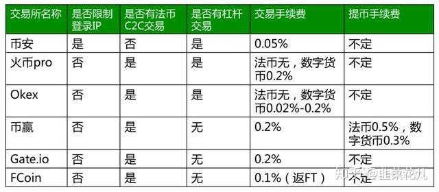 币圈交易市场,币圈交易所交易规则