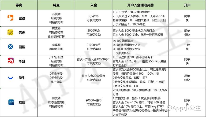 怎么开通美股交易账户,国内炒美股怎么开户