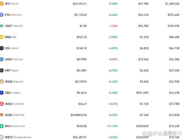 2018最新虚拟币牛市,2018年虚拟币交易所