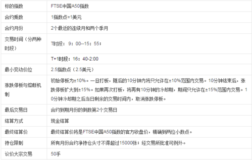 a50怎么交易入门,a50如何交易
