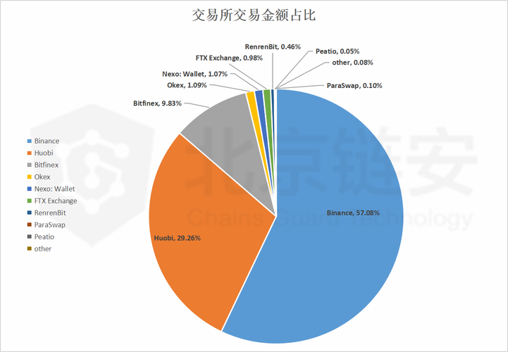 ustd交易所,ustd交易所排名