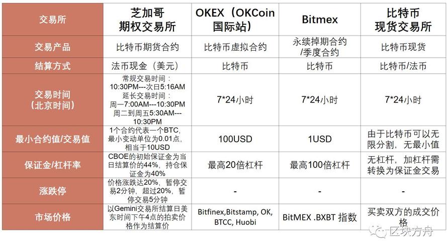 btc期货交易平台要交税么,btc期货合约