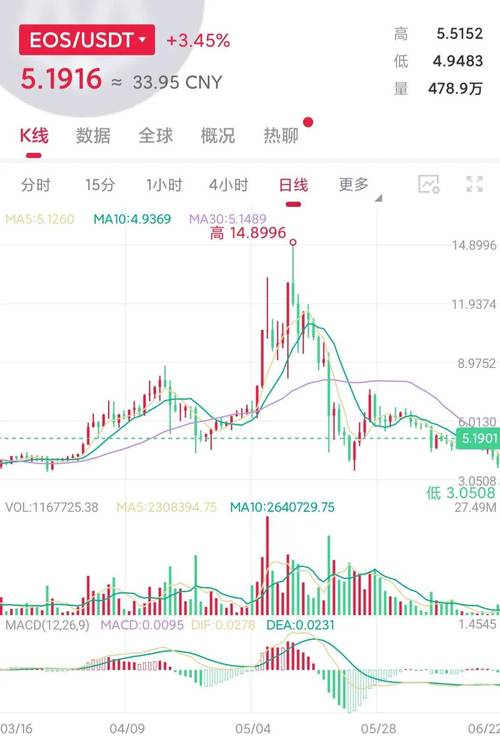 虚拟币走势查询最新消息,虚拟币 走势