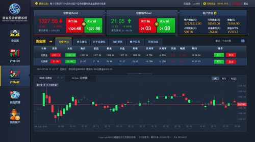 期货量化交易系统免费版,期货量化网