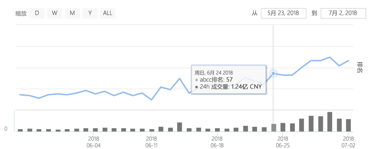 abcc交易所交易规模,abcc交易所app下载