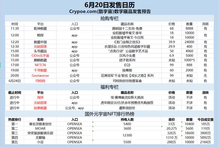 NFT数字藏品发行日历：未来趋势与机遇