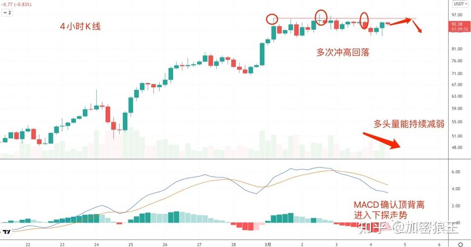 NFT藏品K线行情：投资新视角