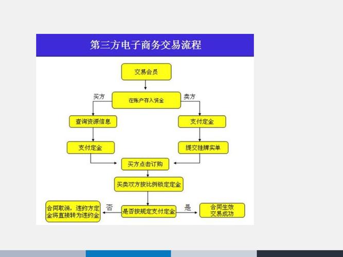 第三方交易平台,第三方交易平台名词解释