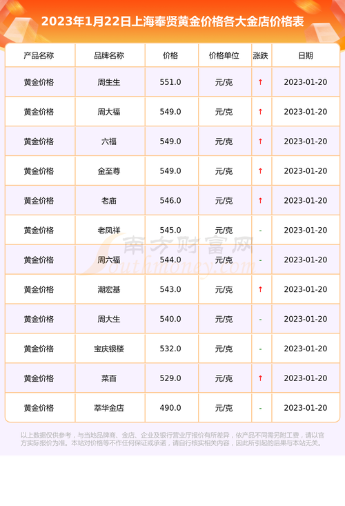 上海交易所今日黄金价格查询现货,上海交易所今日黄金价格查询现货多少