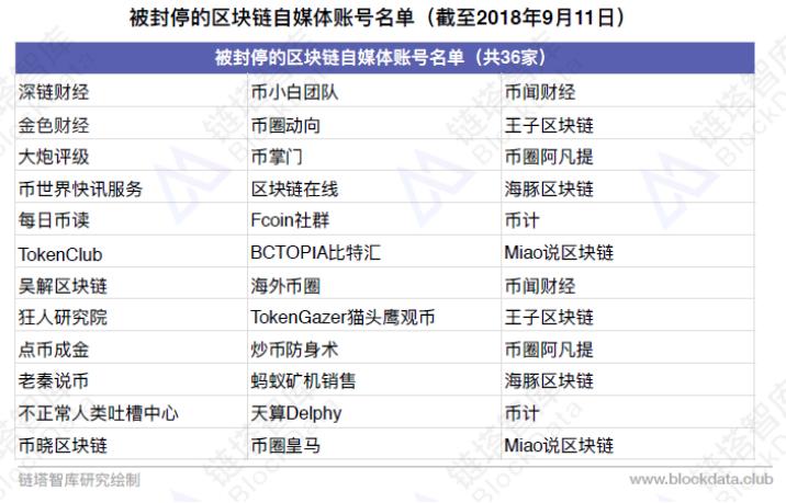 区块链十大合法币,中国合法的区块链就那几家