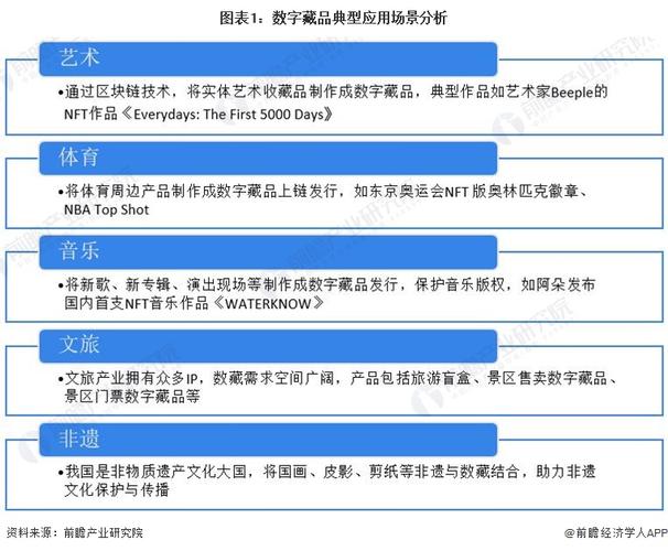 NFT数字藏品标准：未来收藏的新趋势