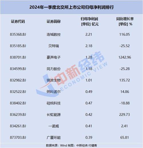 北交所交易行情,北交所最新动态