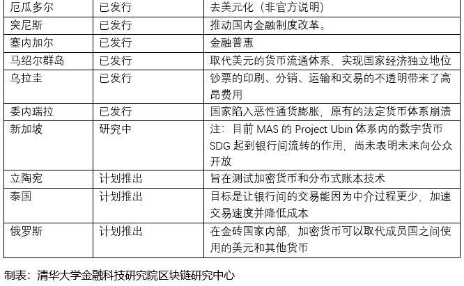 国内数字货币交易所监管现状研究,数字货币交易所监管部门